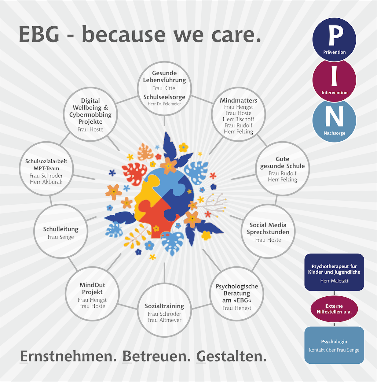 EBG Because we care